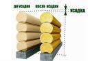 प्लास्टरबोर्ड के साथ लकड़ी के घर को खत्म करना: 3 सबसे अनिवार्य नियम